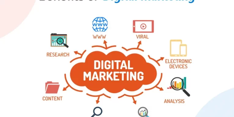digital-marketing-16-aug-2021